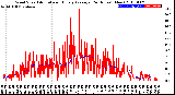 Milwaukee Weather Wind Speed<br>Actual and Hourly<br>Average<br>(24 Hours) (New)