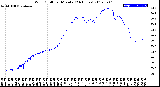 Milwaukee Weather Wind Chill<br>per Minute<br>(24 Hours)