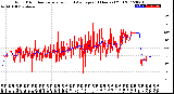 Milwaukee Weather Wind Direction<br>Normalized and Average<br>(24 Hours) (Old)