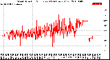 Milwaukee Weather Wind Direction<br>Normalized<br>(24 Hours) (Old)