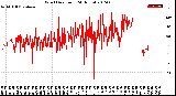 Milwaukee Weather Wind Direction<br>(24 Hours)