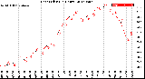 Milwaukee Weather Heat Index<br>(24 Hours)