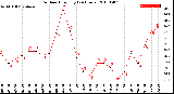 Milwaukee Weather Outdoor Humidity<br>(24 Hours)