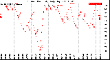 Milwaukee Weather Outdoor Humidity<br>Daily High