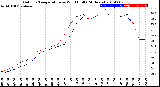 Milwaukee Weather Outdoor Temperature<br>vs Wind Chill<br>(24 Hours)