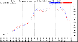 Milwaukee Weather Outdoor Temperature<br>vs Heat Index<br>(24 Hours)