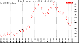 Milwaukee Weather THSW Index<br>per Hour<br>(24 Hours)