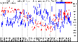 Milwaukee Weather Outdoor Humidity<br>At Daily High<br>Temperature<br>(Past Year)