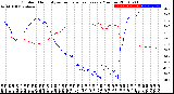 Milwaukee Weather Outdoor Humidity<br>vs Temperature<br>Every 5 Minutes