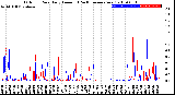 Milwaukee Weather Outdoor Rain<br>Daily Amount<br>(Past/Previous Year)