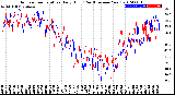 Milwaukee Weather Outdoor Temperature<br>Daily High<br>(Past/Previous Year)