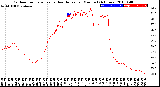 Milwaukee Weather Outdoor Temperature<br>vs Heat Index<br>per Minute<br>(24 Hours)