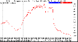 Milwaukee Weather Outdoor Temperature<br>vs Wind Chill<br>per Minute<br>(24 Hours)