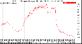 Milwaukee Weather Outdoor Temperature<br>per Minute<br>(24 Hours)