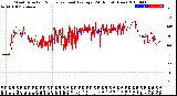 Milwaukee Weather Wind Direction<br>Normalized and Average<br>(24 Hours) (New)