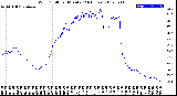 Milwaukee Weather Wind Chill<br>per Minute<br>(24 Hours)