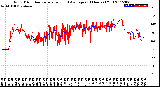 Milwaukee Weather Wind Direction<br>Normalized and Average<br>(24 Hours) (Old)