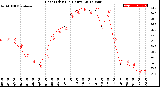 Milwaukee Weather Heat Index<br>(24 Hours)