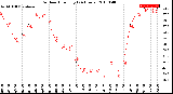 Milwaukee Weather Outdoor Humidity<br>(24 Hours)