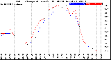 Milwaukee Weather Outdoor Temperature<br>vs Wind Chill<br>(24 Hours)