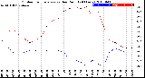 Milwaukee Weather Outdoor Temperature<br>vs Dew Point<br>(24 Hours)