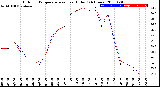 Milwaukee Weather Outdoor Temperature<br>vs Heat Index<br>(24 Hours)