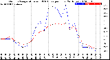 Milwaukee Weather Outdoor Temperature<br>vs THSW Index<br>per Hour<br>(24 Hours)