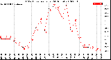 Milwaukee Weather THSW Index<br>per Hour<br>(24 Hours)