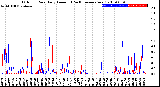 Milwaukee Weather Outdoor Rain<br>Daily Amount<br>(Past/Previous Year)