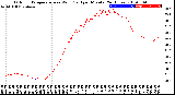 Milwaukee Weather Outdoor Temperature<br>vs Wind Chill<br>per Minute<br>(24 Hours)