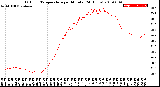 Milwaukee Weather Outdoor Temperature<br>per Minute<br>(24 Hours)