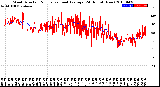 Milwaukee Weather Wind Direction<br>Normalized and Average<br>(24 Hours) (New)