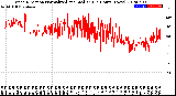 Milwaukee Weather Wind Direction<br>Normalized and Median<br>(24 Hours) (New)