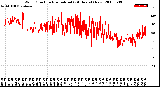 Milwaukee Weather Wind Direction<br>Normalized<br>(24 Hours) (New)