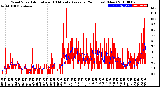 Milwaukee Weather Wind Speed<br>Actual and 10 Minute<br>Average<br>(24 Hours) (New)