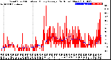 Milwaukee Weather Wind Speed<br>Actual and Hourly<br>Average<br>(24 Hours) (New)