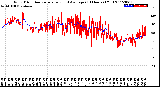 Milwaukee Weather Wind Direction<br>Normalized and Average<br>(24 Hours) (Old)