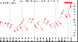 Milwaukee Weather Wind Speed<br>10 Minute Average<br>(4 Hours)