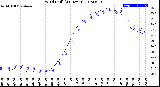 Milwaukee Weather Wind Chill<br>(24 Hours)