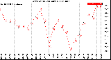 Milwaukee Weather Dew Point<br>(24 Hours)