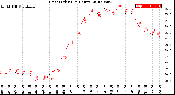 Milwaukee Weather Heat Index<br>(24 Hours)