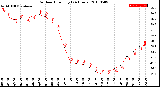 Milwaukee Weather Outdoor Humidity<br>(24 Hours)