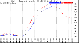 Milwaukee Weather Outdoor Temperature<br>vs Wind Chill<br>(24 Hours)