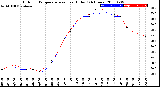 Milwaukee Weather Outdoor Temperature<br>vs Heat Index<br>(24 Hours)