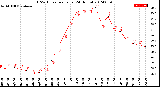 Milwaukee Weather THSW Index<br>per Hour<br>(24 Hours)