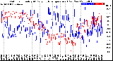 Milwaukee Weather Outdoor Humidity<br>At Daily High<br>Temperature<br>(Past Year)