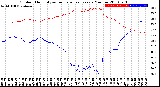 Milwaukee Weather Outdoor Humidity<br>vs Temperature<br>Every 5 Minutes