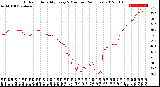 Milwaukee Weather Outdoor Humidity<br>Every 5 Minutes<br>(24 Hours)