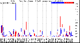 Milwaukee Weather Outdoor Rain<br>Daily Amount<br>(Past/Previous Year)