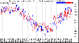 Milwaukee Weather Outdoor Temperature<br>Daily High<br>(Past/Previous Year)